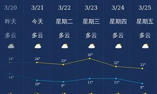 南丰天气预报15天,掌握未来半月天气,从容安排生活与出行 南丰天气预报15天,掌握未来半月天气,从容安排生活与出行