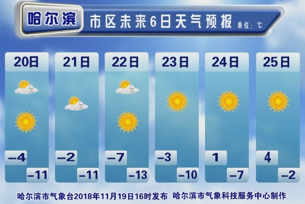 哈尔滨一周天气预报,冰城气温起伏,防寒保暖需谨记 哈尔滨一周天气预报,冰城气温起伏,防寒保暖需谨记