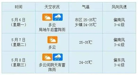 海南天气预报一周,热带气候下的海岛生活指南 海南天气预报一周,热带气候下的海岛生活指南