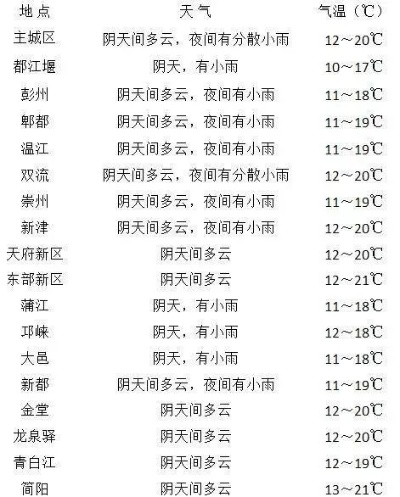 本地二十四小时天气预报,指尖上的风云变幻,生活里的冷暖先知 本地二十四小时天气预报,指尖上的风云变幻,生活里的冷暖先知
