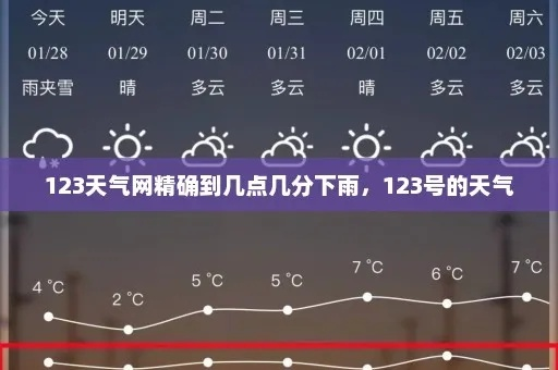 123天气王,把下雨时间精确到几点几分,让出行不再看天为难 123天气王,把下雨时间精确到几点几分,让出行不再看天为难