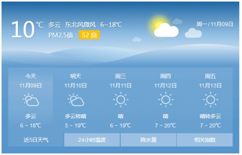 贵阳天气预报15天,洞察天气变化,规划多彩生活 贵阳天气预报15天,洞察天气变化,规划多彩生活