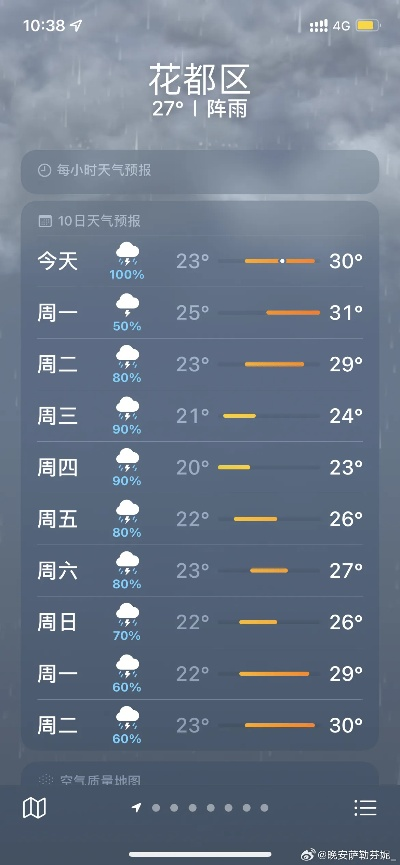 这几天的天气,像在乱炖 这几天的天气,像在乱炖