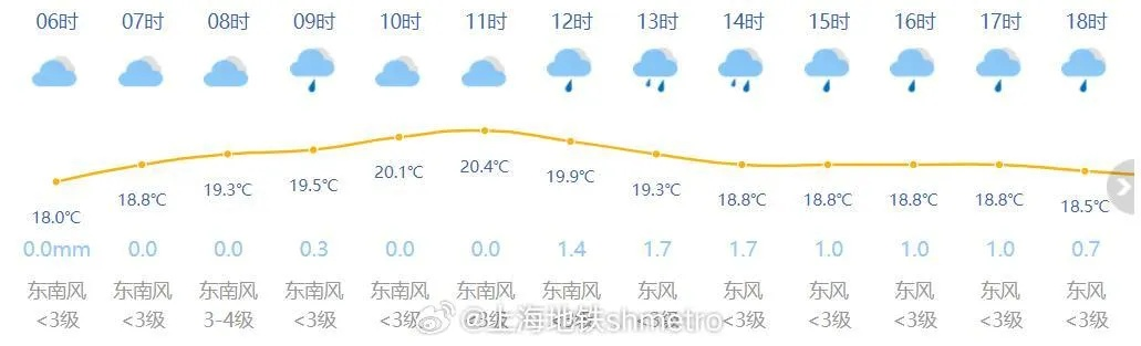 温州明天天气预报,多云转阴,注意温差与局部阵雨 温州明天天气预报,多云转阴,注意温差与局部阵雨