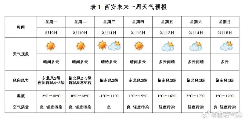 未来40天天气预报查询,科学预判与生活指南 未来40天天气预报查询,科学预判与生活指南