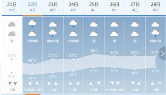 40天天气预报,是科学预测,还是心理安慰? 40天天气预报,是科学预测,还是心理安慰?