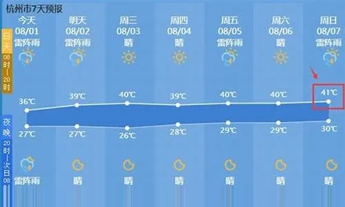 杭州天气预报查询,掌握天气变化,畅游人间天堂 杭州天气预报查询,掌握天气变化,畅游人间天堂