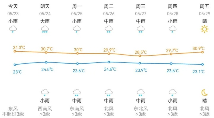 杭州天气预报查询,掌握天气变化,畅游人间天堂 杭州天气预报查询,掌握天气变化,畅游人间天堂