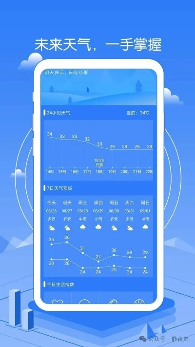 60天精确天气预报,是科学突破还是美好幻想? 60天精确天气预报,是科学突破还是美好幻想?