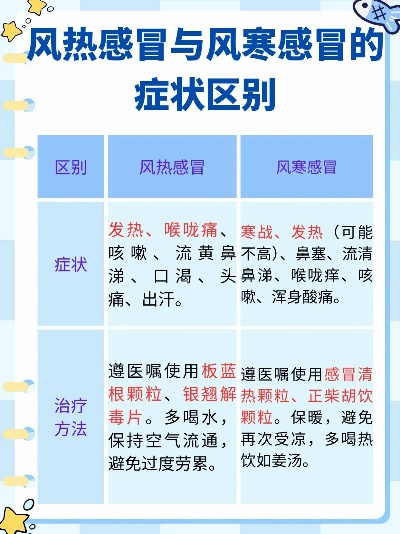 寒热有别,辨症施治,一文读懂风寒感冒与风热感冒 寒热有别,辨症施治,一文读懂风寒感冒与风热感冒