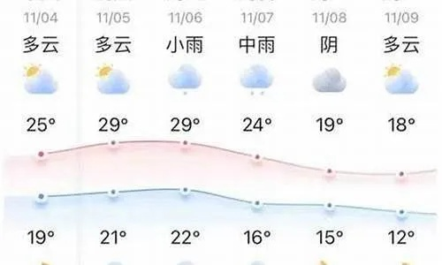 武汉天气预报15天,春风拂面,冷暖交织,出行需留意 武汉天气预报15天,春风拂面,冷暖交织,出行需留意
