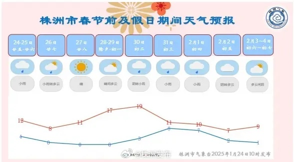 株洲天气预报10天,冷暖交替频繁,市民需注意防寒防潮 株洲天气预报10天,冷暖交替频繁,市民需注意防寒防潮